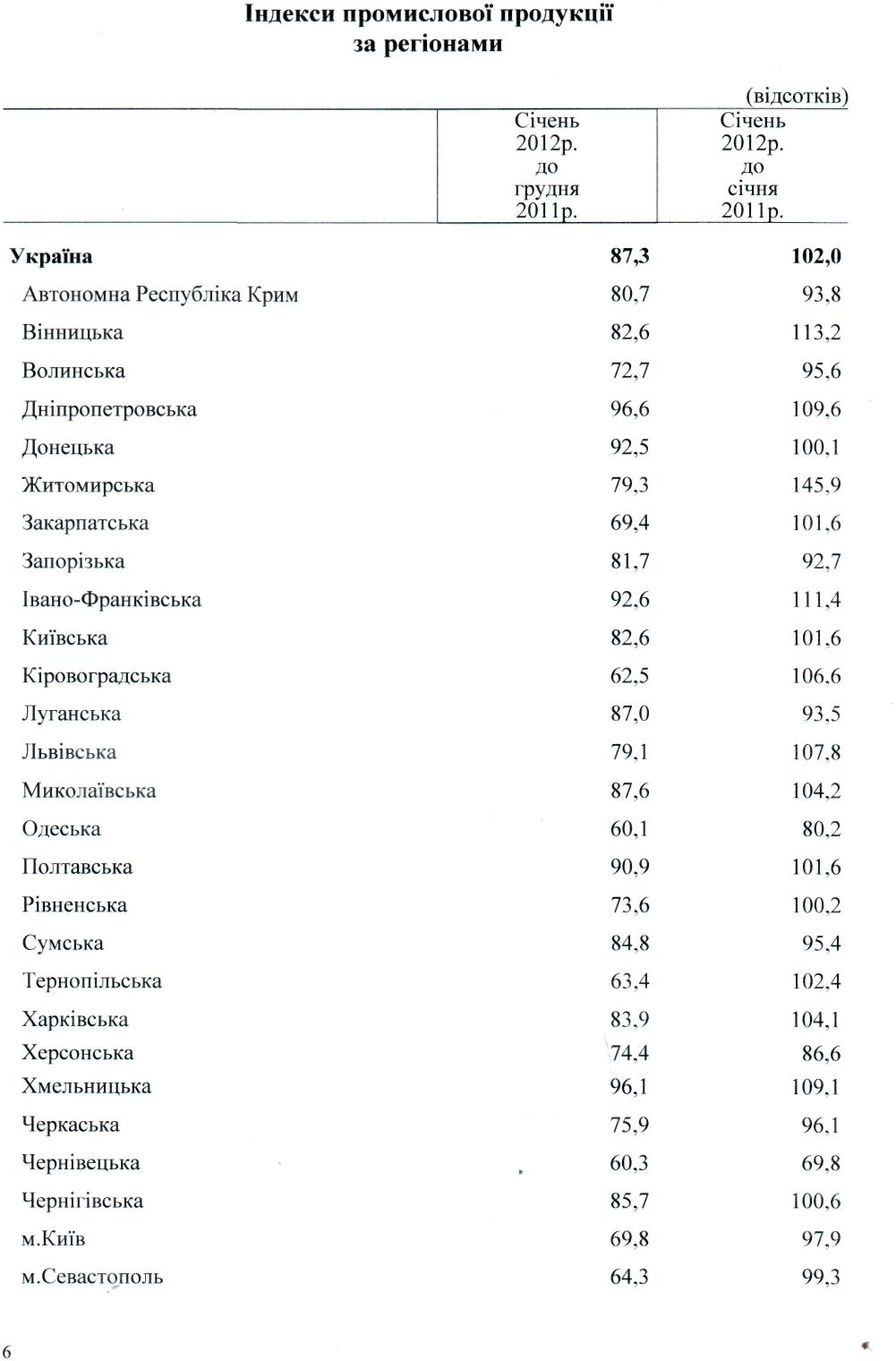 Чернівецька влада довела область до економічного краху+ статистика