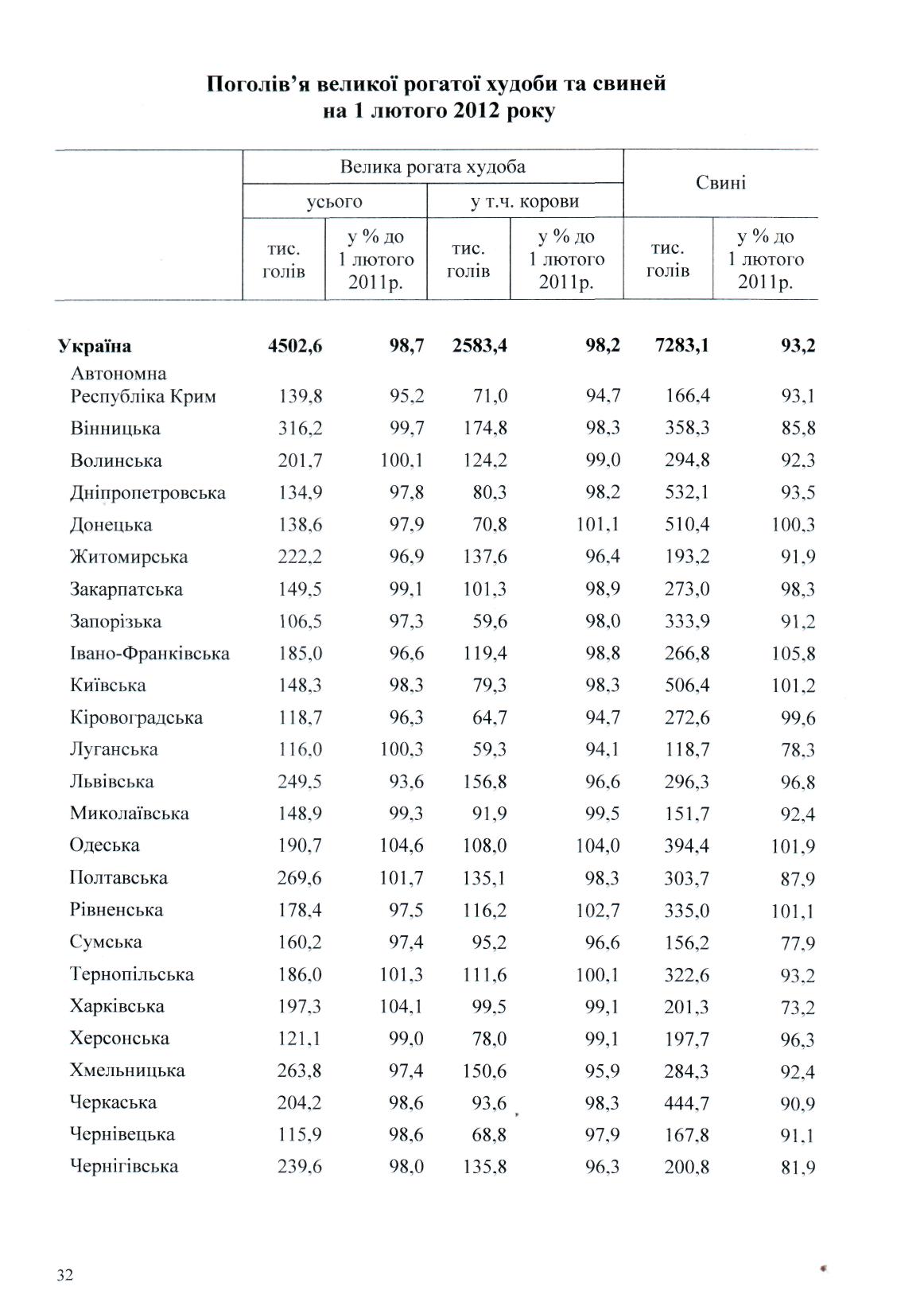Чернівецька влада довела область до економічного краху+ статистика