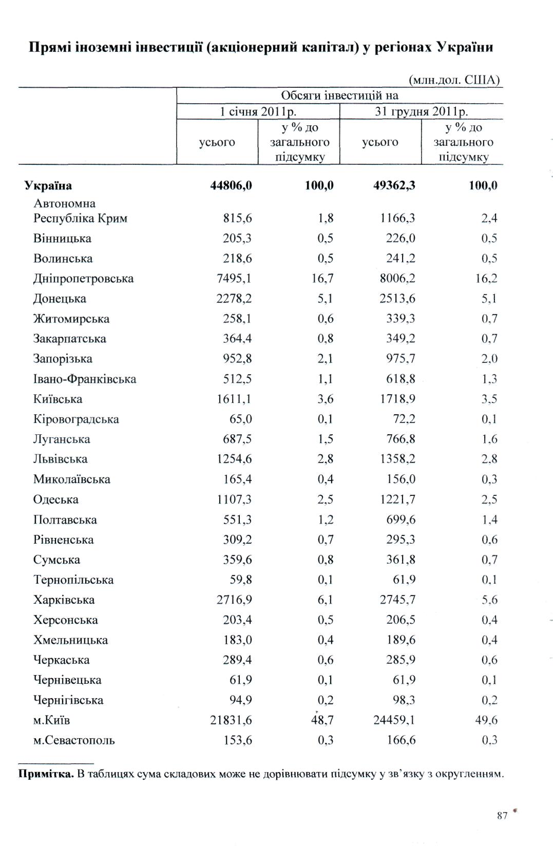 Чернівецька влада довела область до економічного краху+ статистика Чернівецька влада довела область до економічного краху+ статистика
