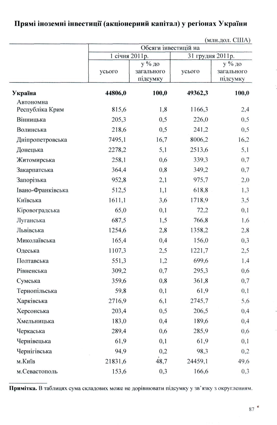 Чернівецька влада довела область до економічного краху+ статистика