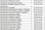У всіх міськрайспецпрокуратурах Чернівецької області   діє «гаряча лінія» для підприємців  