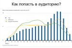 Як сучасному журналісту працювати з аудиторію: сайти, гаджети, соцмережі та газетні шпальта