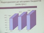 Михайло Папієв похвалився успіхами Буковини та її "здоровою економікою"