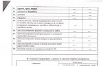 Нардепи з Буковини оприлюднили декларації про доходи