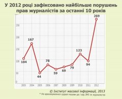 Сьогодні відзначають Всесвітній день свободи преси