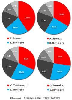 Поразка Януковича