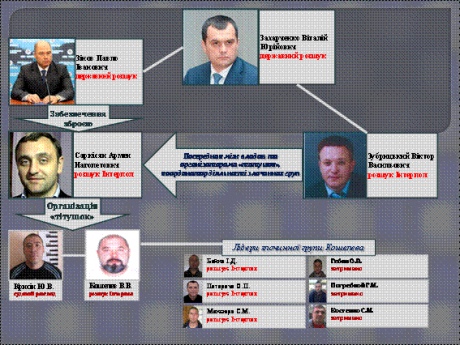 Аваков і Ярема розповіли, хто і звідки привозив у Київ "тітушок"