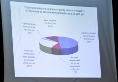 Чернівчани обговорювали проект міського бюджету на наступний рік