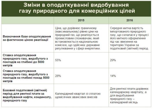 Недореформа. Які податки українцям доведеться платити у 2016 році