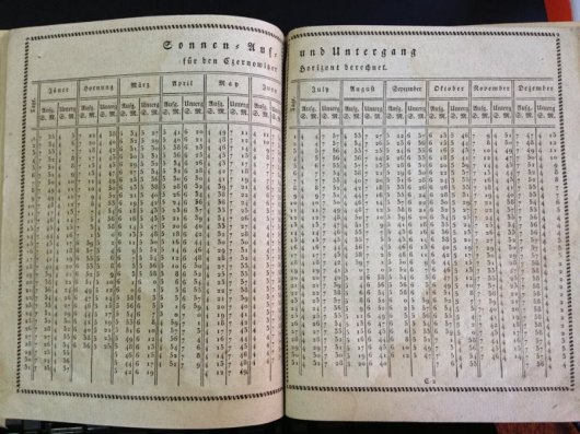 Буковинський історик віднайшов календар 1822 року, виданий у Чернівцях (фото)