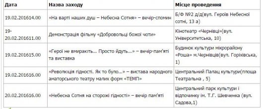 Чернівці вшановують Героїв Небесної Сотні. Перелік заходів 19-20 лютого