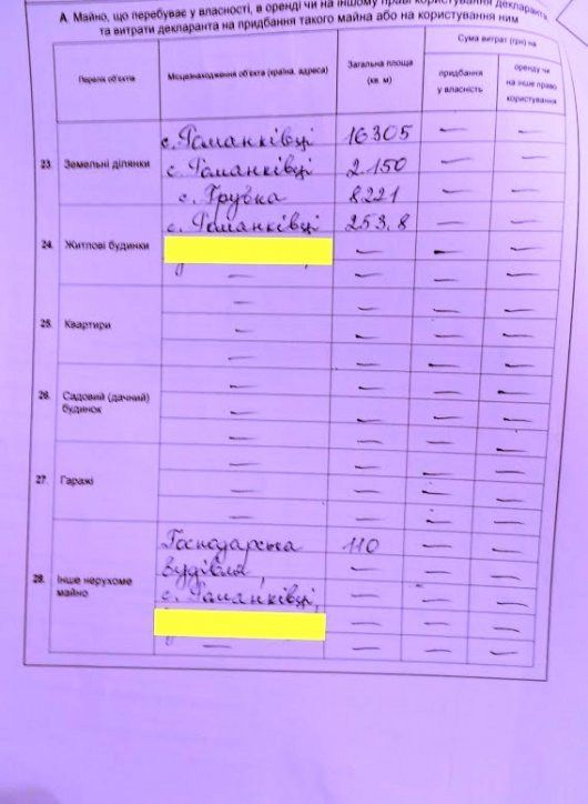 СЛУГИ НАРОДУ БУКОВИНСЬКОГО: хто скільки чого має та як статки примножає                                                           (інформація доповнюється)