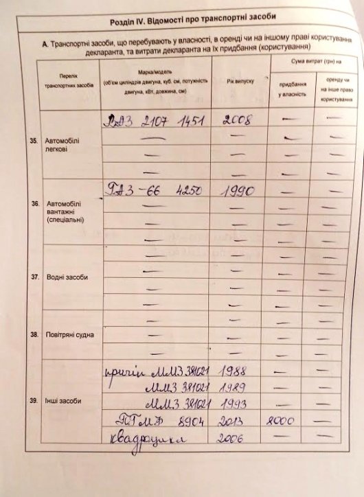 СЛУГИ НАРОДУ БУКОВИНСЬКОГО: хто скільки чого має та як статки примножає                                                           (інформація доповнюється)