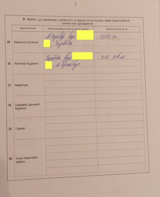 Декларації про доходи депутатів обласної ради від партії \"Укроп\"