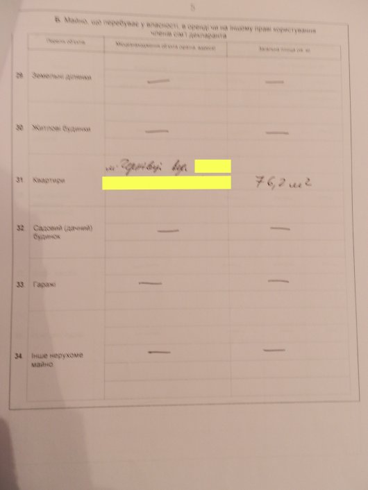 Декларації про доходи депутатів Чернівецької обласної ради від партії "Свобода"