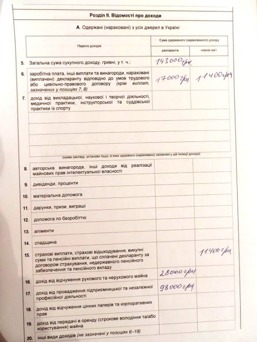 СЛУГИ НАРОДУ БУКОВИНСЬКОГО: хто скільки чого має та як статки примножає                                                           (інформація доповнюється)