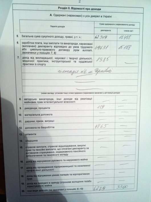 Декларації про доходи депутатів Чернівецької обласної ради від "Опозиційного блоку""