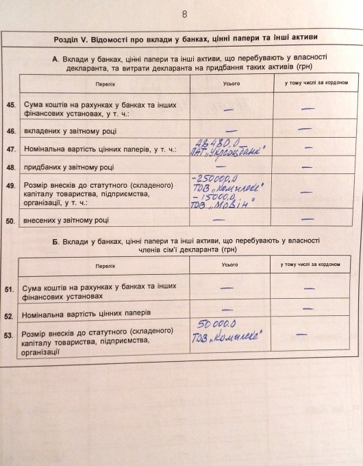 Декларації про доходи депутатів від партії "Наш Край"