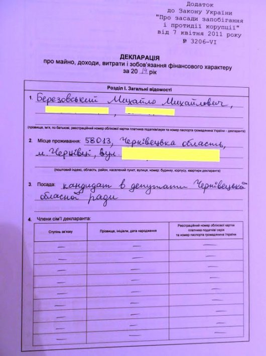 Декларації про доходи депутатів Чернівецької обласної ради від БПП "Солідарність"