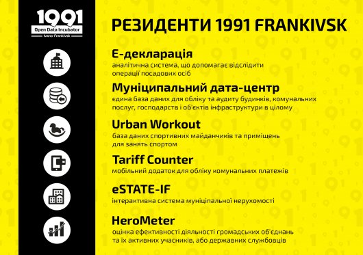 1991 Open Data Incubator відкрито на Західній Україні