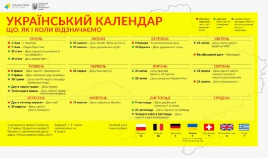 Українців запросили обговорити новий календар державних свят 