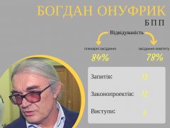 Найменшу в Україні область представляють 15 депутатів. Хто вони та як працюють у Верховній Раді?