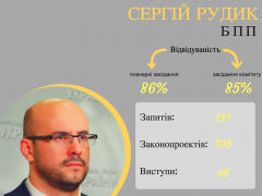 Найменшу в Україні область представляють 15 депутатів. Хто вони та як працюють у Верховній Раді?