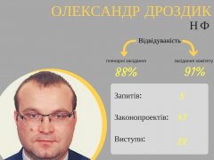 Найменшу в Україні область представляють 15 депутатів. Хто вони та як працюють у Верховній Раді?