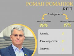 Найменшу в Україні область представляють 15 депутатів. Хто вони та як працюють у Верховній Раді?