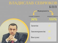 Найменшу в Україні область представляють 15 депутатів. Хто вони та як працюють у Верховній Раді?