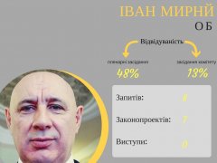 Найменшу в Україні область представляють 15 депутатів. Хто вони та як працюють у Верховній Раді?