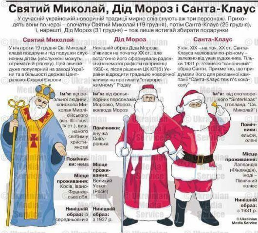 Святий Миколай, Дід Мороз і Санта Клаус