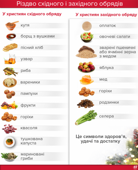 Чим відрізняється католицьке Різдво від православного: цікаві факти