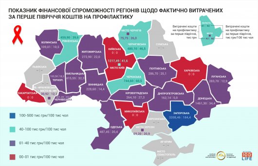 Чернівецька область на 2-му місці за кількістю витраченого на боротьбу зі СНІДом