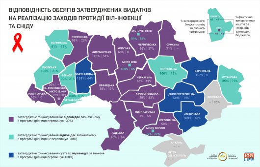 Чернівецька область на 2-му місці за кількістю витраченого на боротьбу зі СНІДом