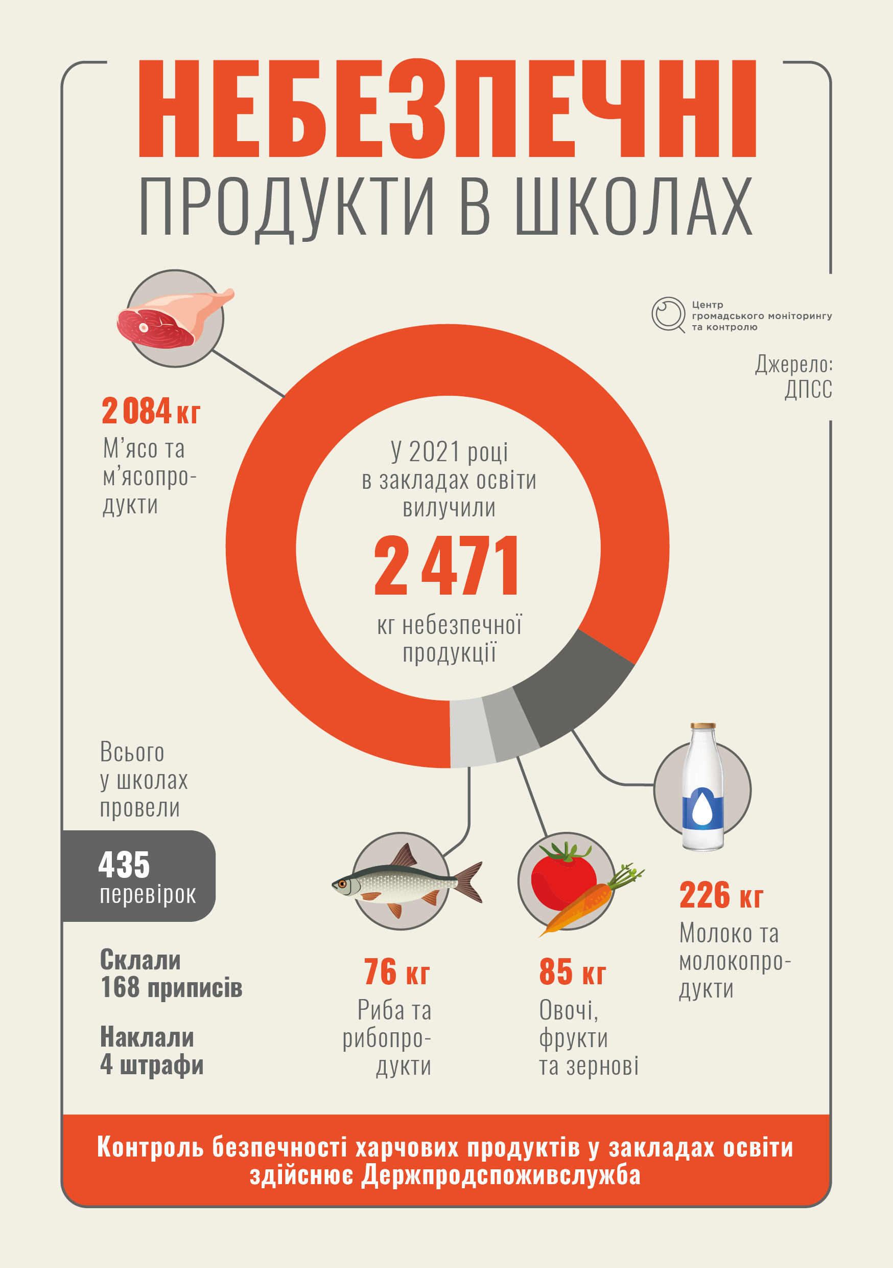 Shkilne Harchuvannya Po Novomu Yak Zminyatsya Yidalni Z 1 Veresnya Ukrayinska Gazeta Chas